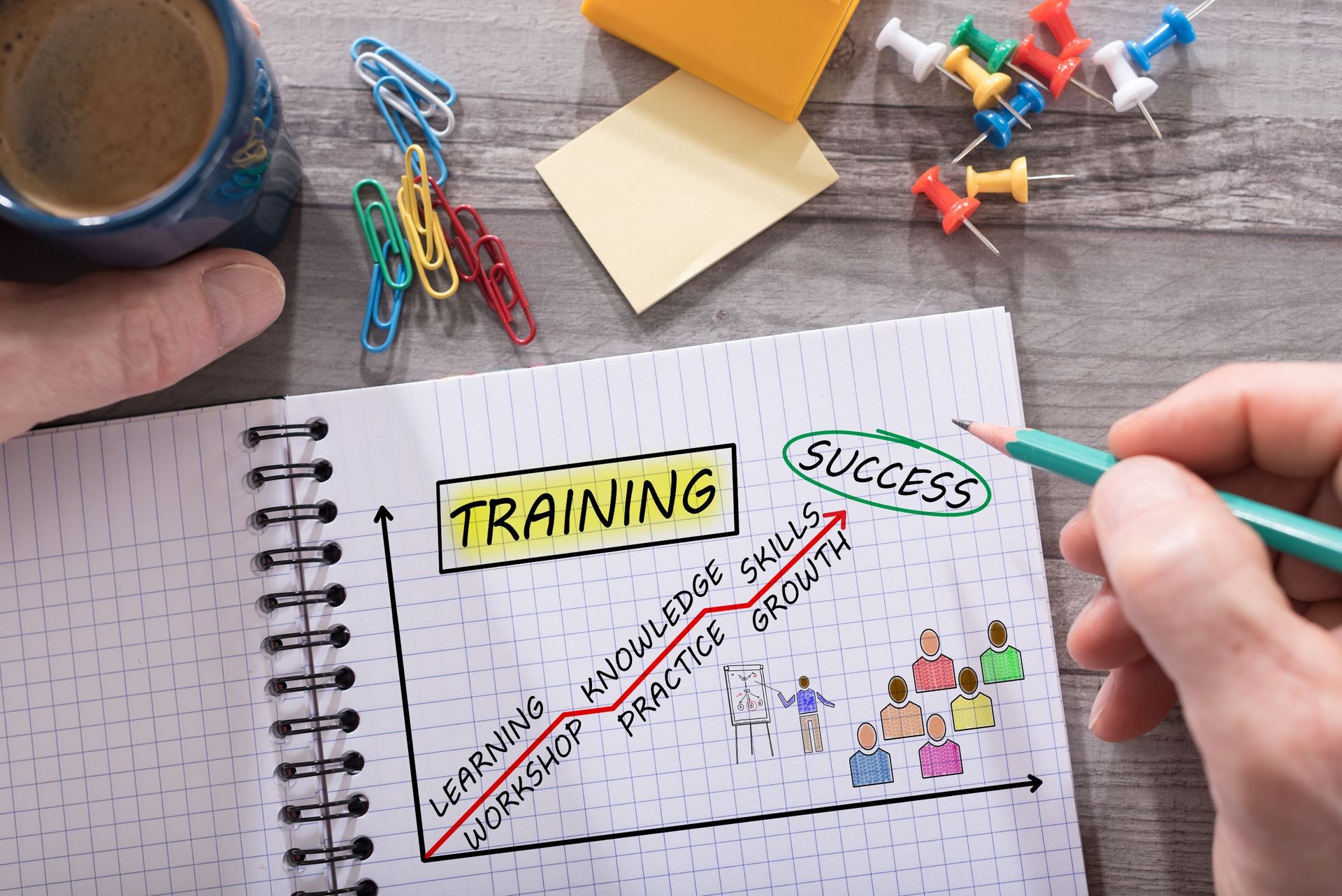 Training concept drawn on a notepad placed on a desk